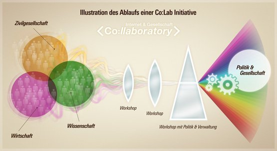 CoLabInfografikde.jpg